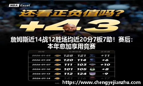 詹姆斯近14战12胜场均近20分7板7助！赛后：本年愈加享用竞赛
